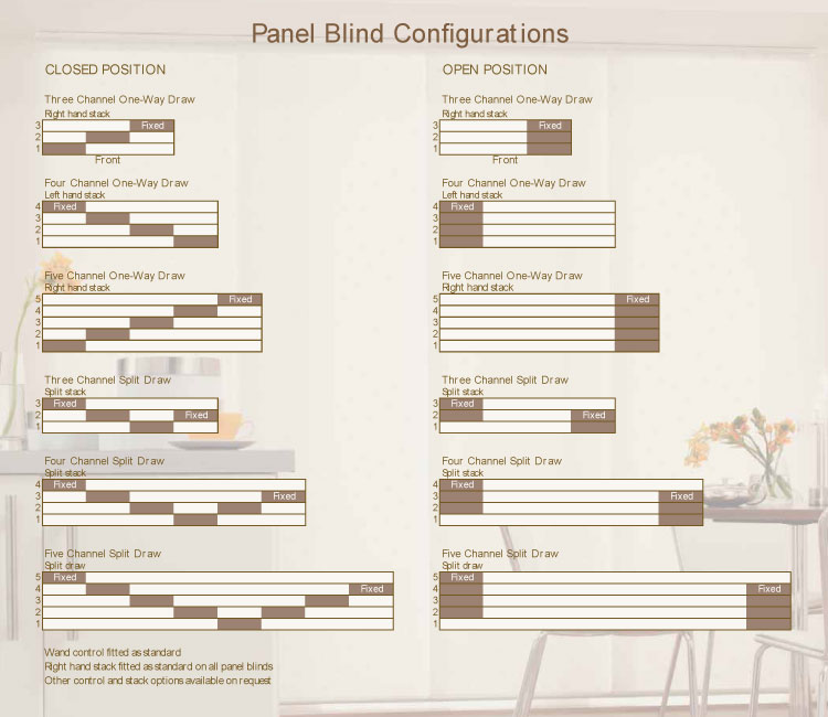 Panel Blind Configurations